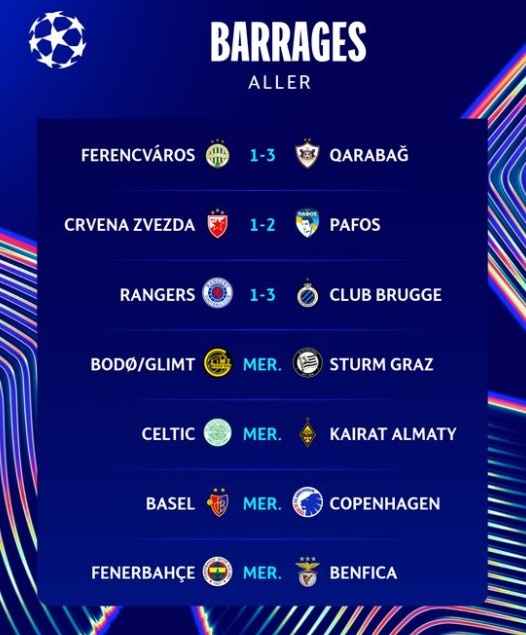 开云体育-3场主队全部输球！欧冠附加赛首回合赛果：流浪者1-3布鲁日